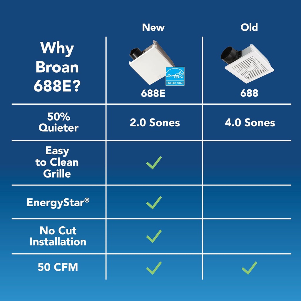 Broan Bath Exhaust Fan 50 CFM 2.0 Sones 120V